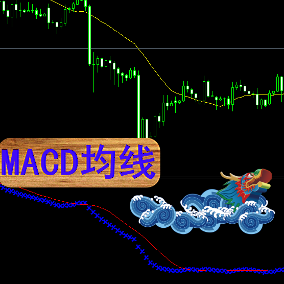 MT4交易平台-MACD均线指标要多从均线的角度对其进行理解和分析