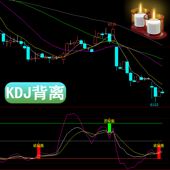 文华财经-KDJ背离指标顶背离底背离投资者战略建仓或做短期投资