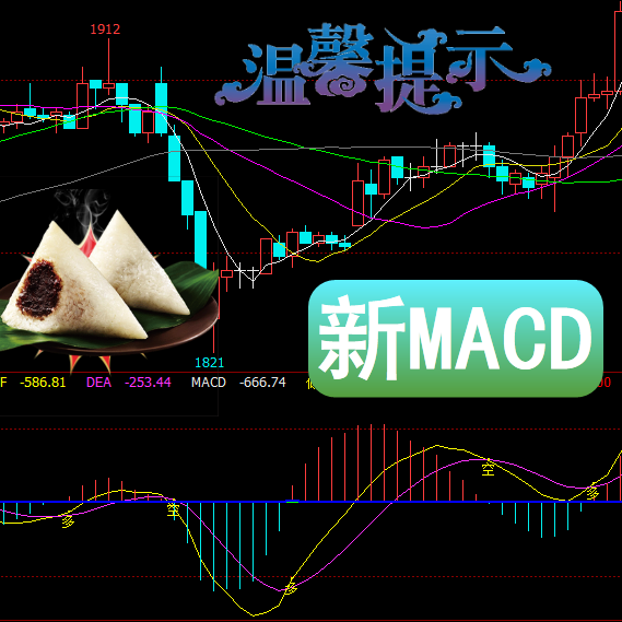 文华财经-新MACD指标以金叉代表买入信号,死叉代表卖出信号中文