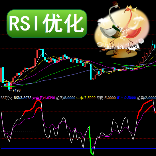 博易大师-RSI优化震荡指标入门与技巧炒股期货现货原油外汇技术