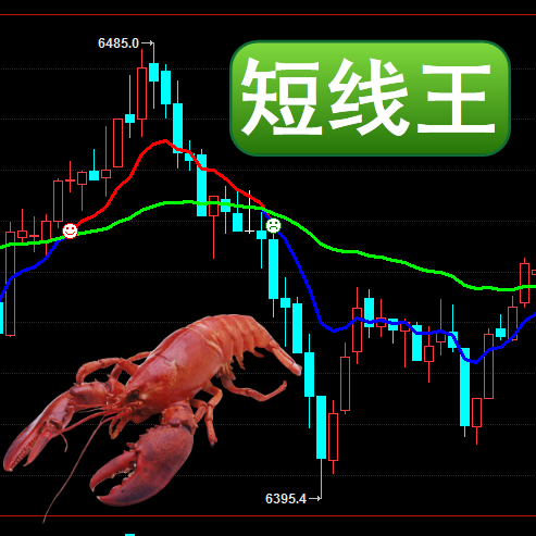 博易大师-短线王与其他传统指标比较起来可以说是比较简单而实用