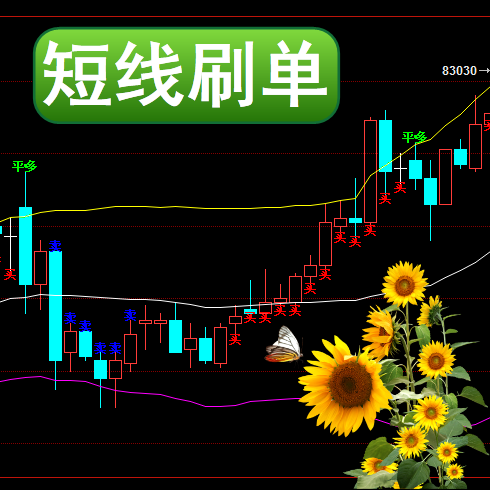 博易大师-短线刷单有靠做趋势赚大钱同样有靠日内交易积累起财富