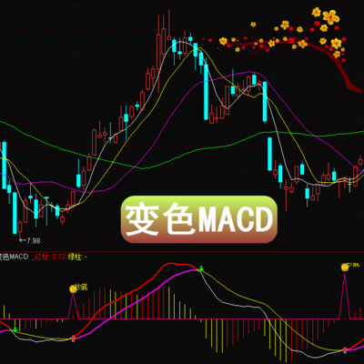 通达信版-变色macd即由快、慢均线的离散聚合表征当前的多空状态