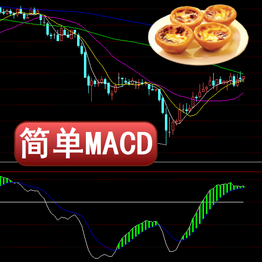 ƾ-MACDָMACDɹԣ