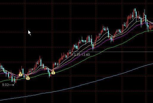 通达信蓄势待发主图指标公式