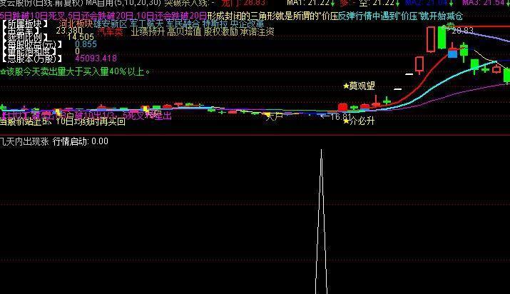 通达信公式