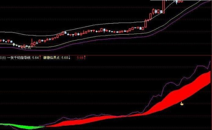 通达信趋势波段指标公式