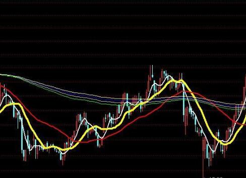 通达信简单的均线公式