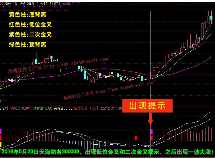 MACD顶底背离 抄底公式短线振荡指标通达信