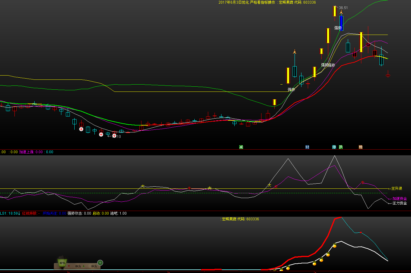 通达信妖股主图+选股指标 稳健操作一月翻倍 源码 贴图 - 爱股网
