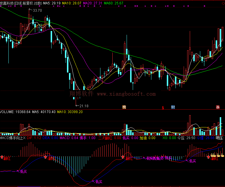 macd佛手向上指标通达信副图MACD指标无未