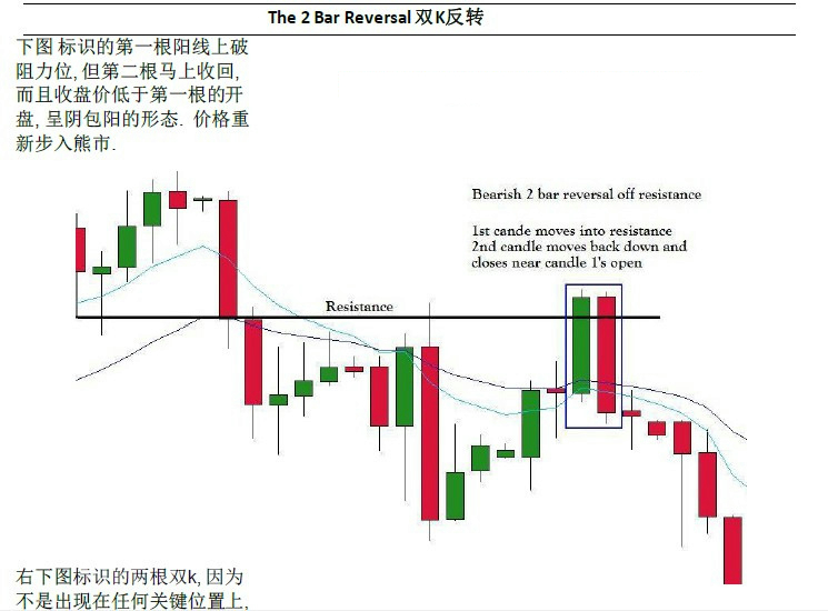 The Price Action Protocol ʵü۸