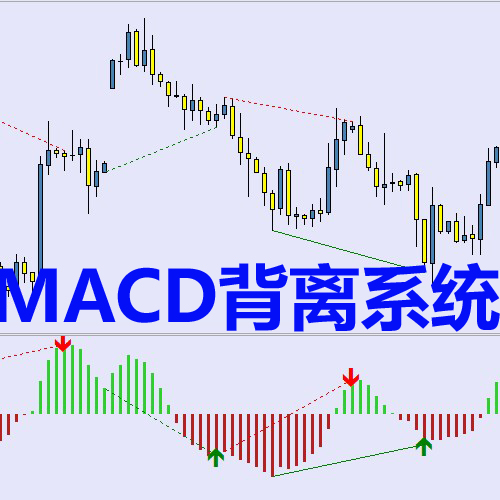 2019ȫ MACD߼뽻ϵͳ mt4ָ