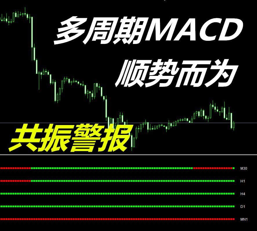 MACD ڲ