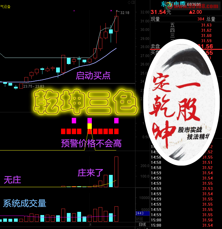 Ǭɫ㣬ֻҪӵо