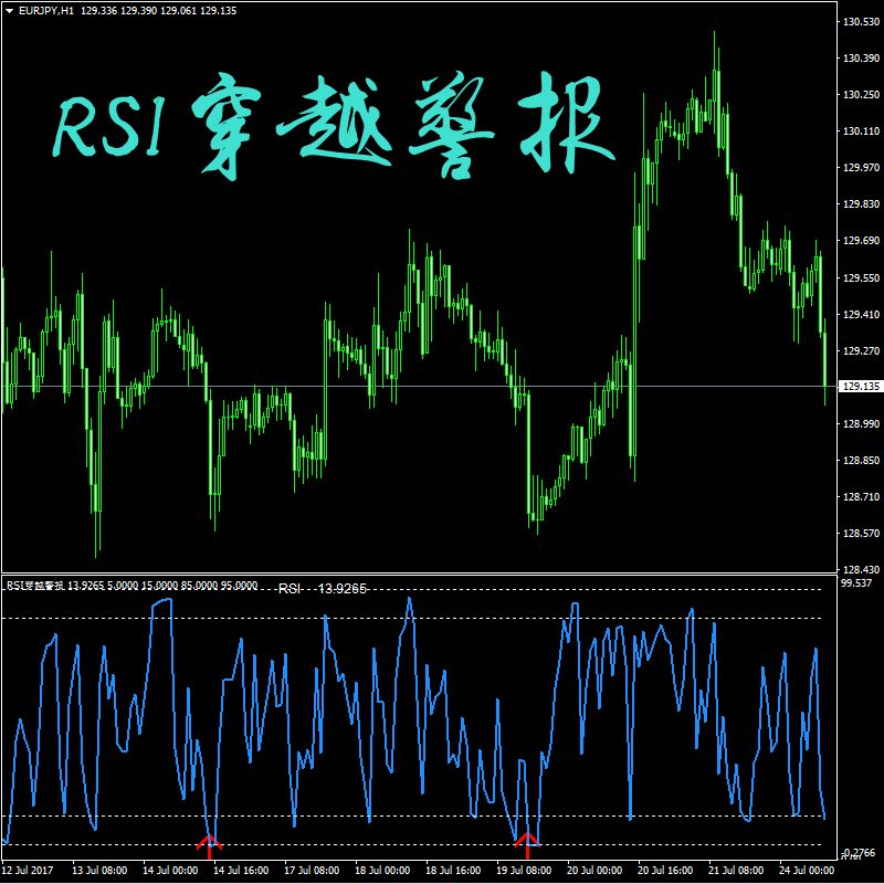 RSIԽ MT4ϵͳģ /