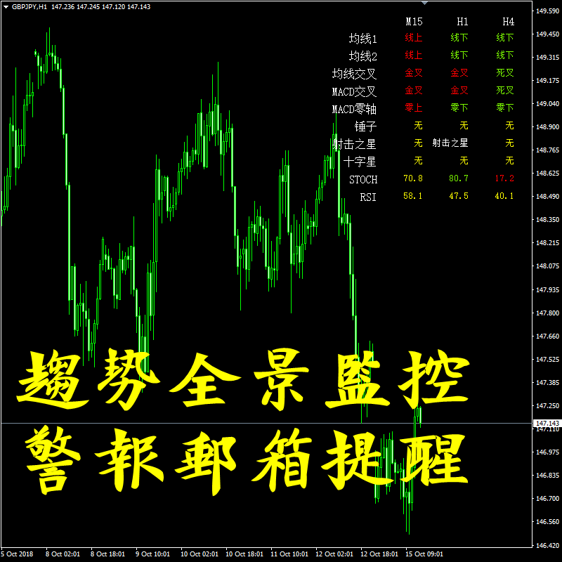 ȫ/MACD/RSI/STO/K߶