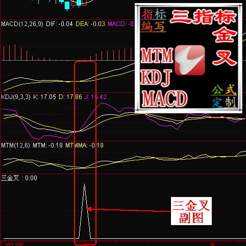 ͨԤѡָ깫ʽMTM KDJ 