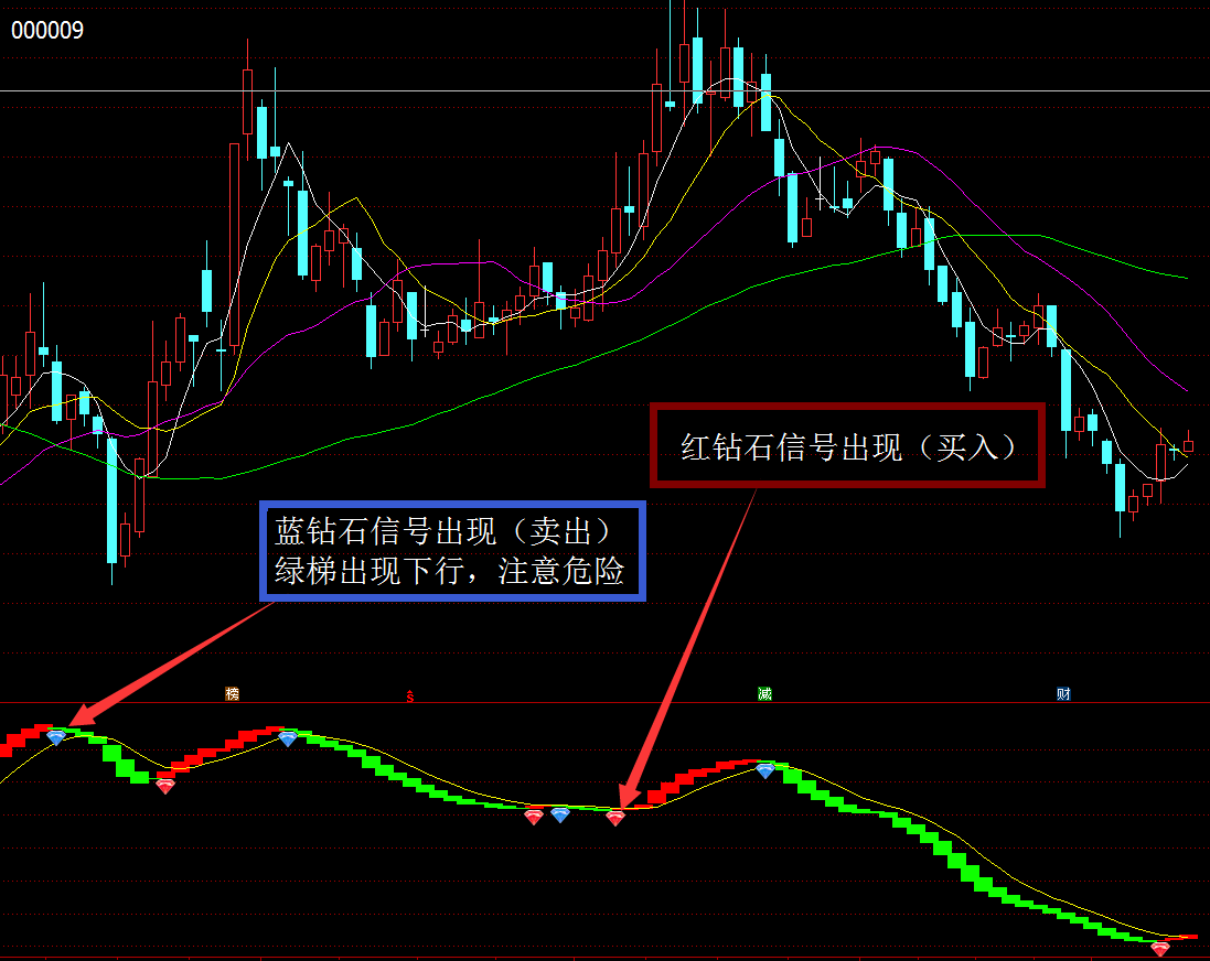 从小就喜欢追逐梦想，直到崩溃前的崩溃！一位90后期货交易员的自传