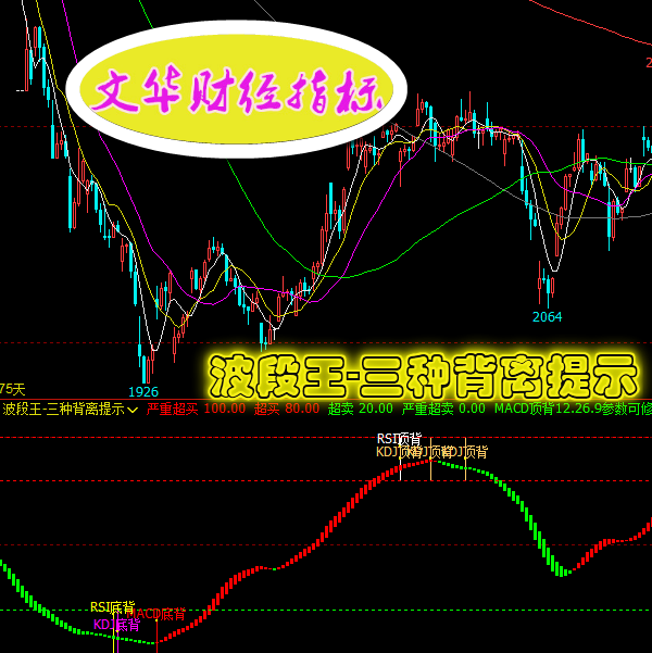 Ļʽ,-MACD+KDJ+RSI루