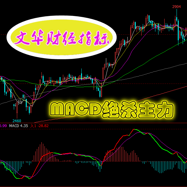 MACDɱ,ţܺ, Ǹ