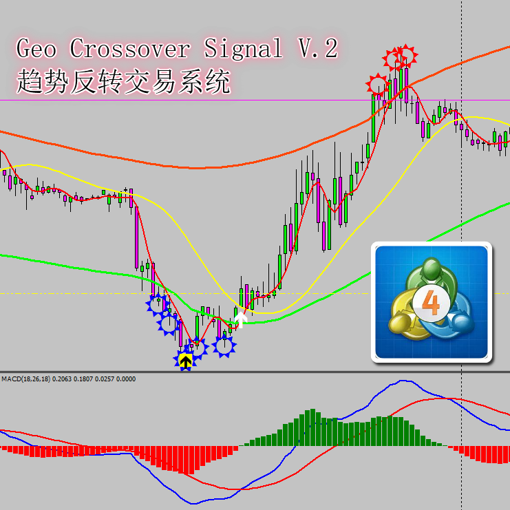 Geo Crossover Signal V.2һ