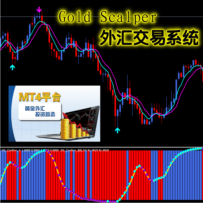 [] Gold Scalper㽻ϵͳƽߵѡ