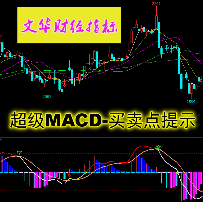 MACD-ʾĻʽ ͼ 