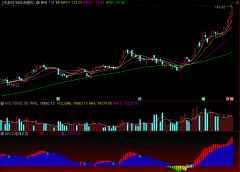販ѡָ꡹MACDͨ