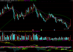 販ѡָ꡹MACD+KDJ++