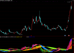 販ѡָ꡹3060MACD