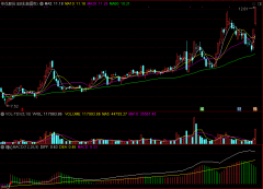 販ѡָ꡹MACD,ڹʽ
