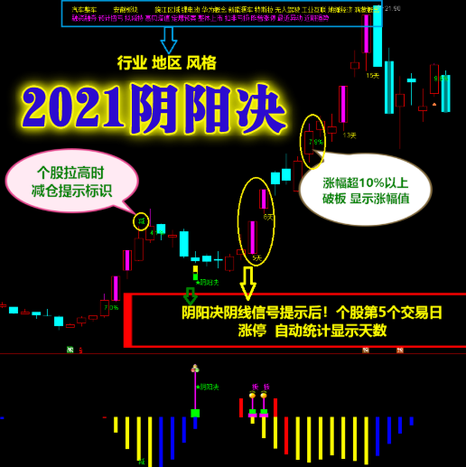 2021 βźʾ Ԥ