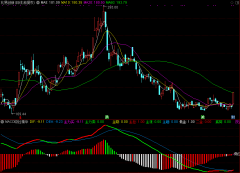 販ѡָ꡹MACDͨ