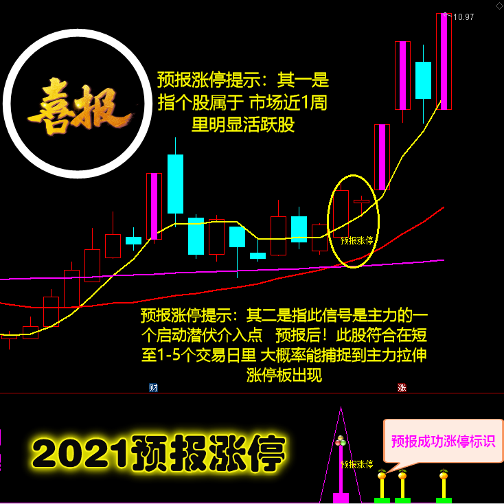 2021Ԥָͣ ׽ͣ ǰ