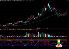 販ѡָ꡹MACD׼ͨ