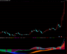 販ѡָ꡹MACD,гͨ