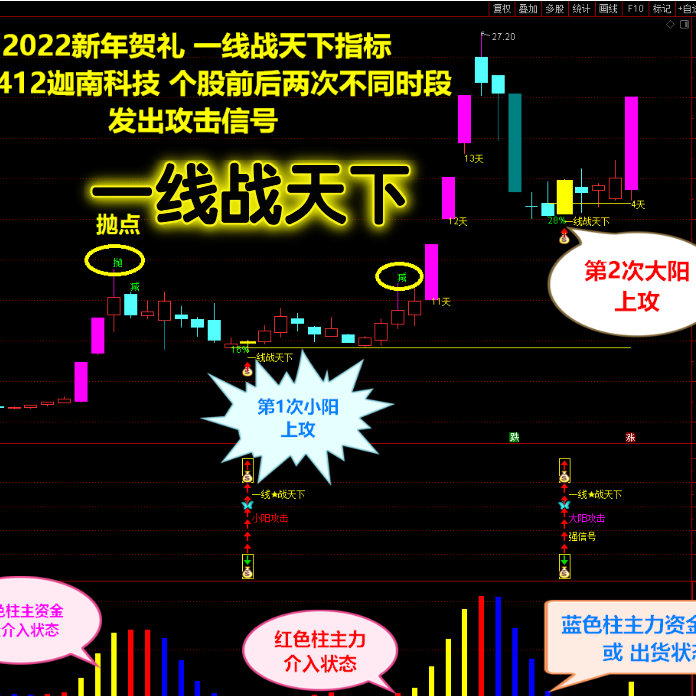 ͣ淨ϵͳ,ܿ.....