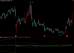 販ѡָ꡹MACD,