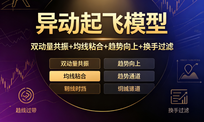 <b>	  �춯��ɣ�˫��������+����ճ��<5%+����>2%=�����춯��������</b>